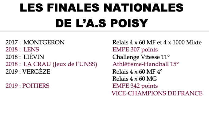 Finales Nationales.png